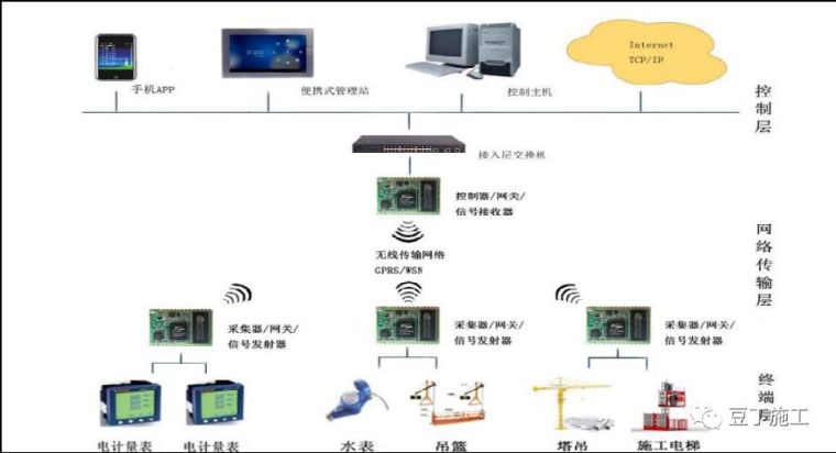 中建顶级智慧工地及项目管理样板介绍，这可能是目前最先进的智慧_11