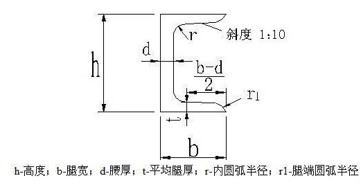 螺旋钢管理论重量资料下载-型钢(槽钢、工字、角钢...)理论重量表大全