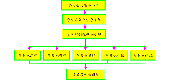 江苏省幕墙工程资料下载-幕墙工程创优方案