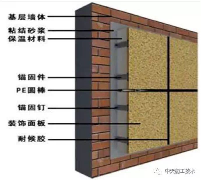 中式墙体图块资料下载-[新材料]外墙保温装饰一体板