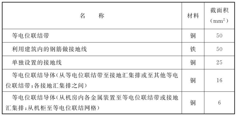 防雷与接地图集规范标准解读_1