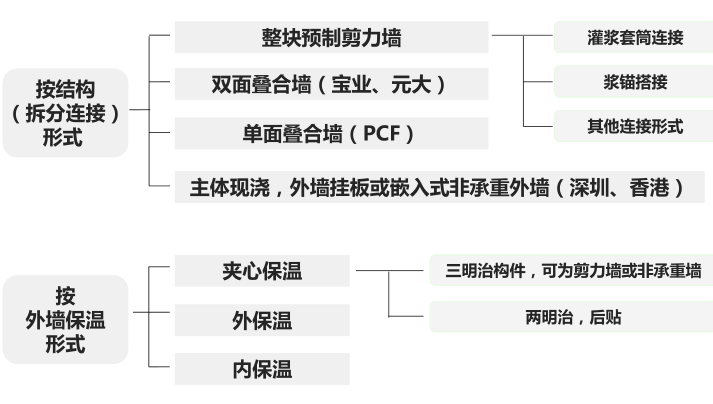 新型装配式混凝土结构的发展与应用（PDF，45页）_2