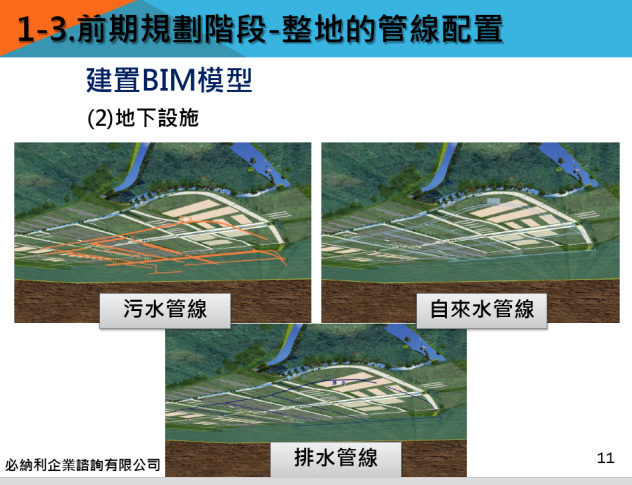 BIM+FM智慧云平台整合管理与应用_5