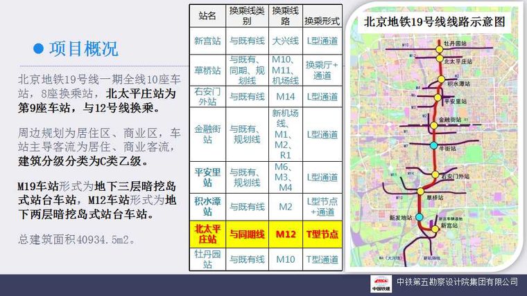 [北京]地铁站项目中BIM技术应用-项目概况