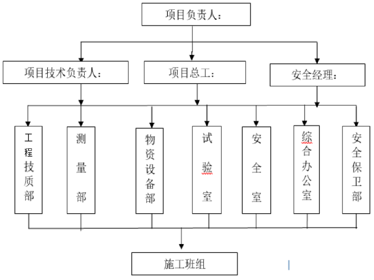 混凝土拆除方案资料下载-地下通道工程支撑拆除专项施工方案