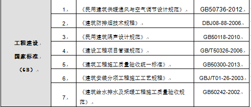 利福上海闸北项目综合机电供应及安装专业分包工程施工组织设计_4