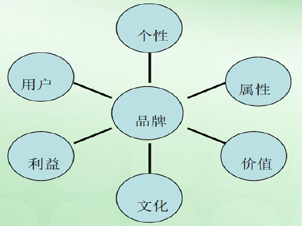 城市轨道交通规划及设计资料下载-第3章城市轨道交通服务设计