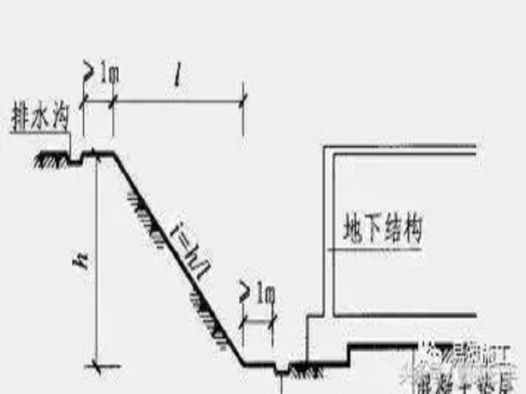 填土基坑注浆资料下载-基坑支护怎么做，一下子全明白了