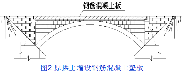 桥梁病害及加固方法深度全解（多图）_54