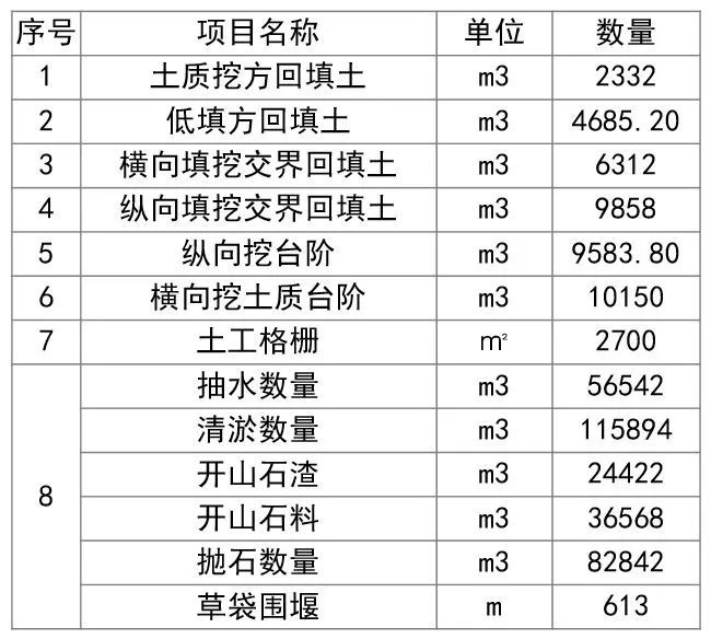 史上最强！全方位解析公路工程路基造价_16