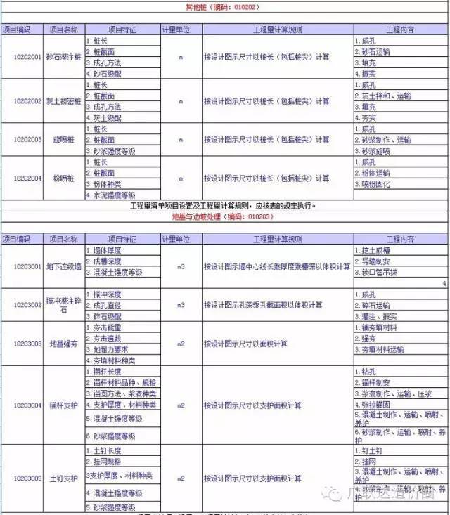 建筑工程量清单项目设置及工程量计算规则，超详细！_2