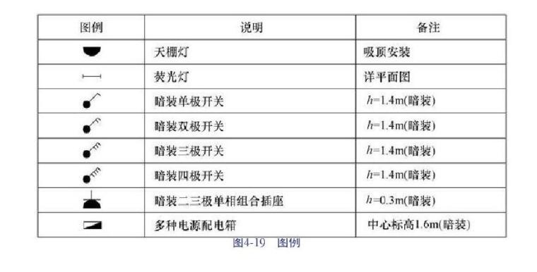 [安装造价]安装造价从识图到计算工程量套定额全面讲解（1953页）-点击查看大图