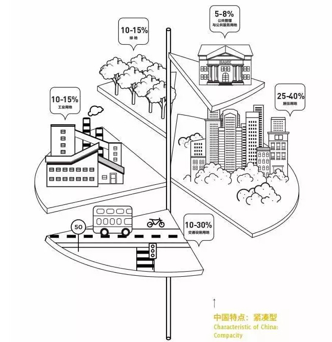 我国城市交通发展的基本思路是错误的