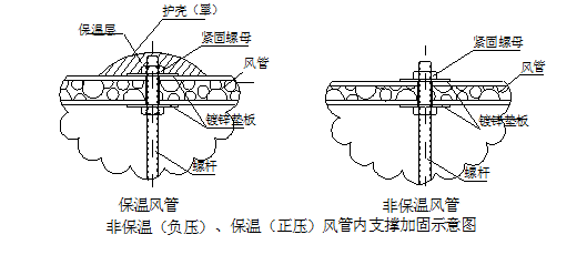 采暖、通风与空气调节工程安装工艺标准（试行版） 第六章（中）_21