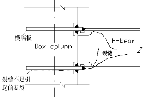 多高层建筑钢结构抗震设计（PPT，59页）_4