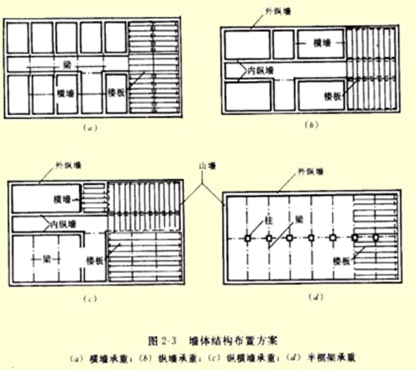 建筑结构与构造-墙体的构造（PPT，125页）_2