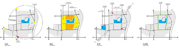 [广东]深圳大涌知名地产城九年制学校景观方案设计（PDF+82页）-场地解读