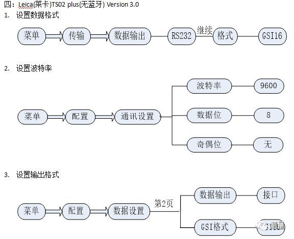 Leica(莱卡)各类全站仪设置_5