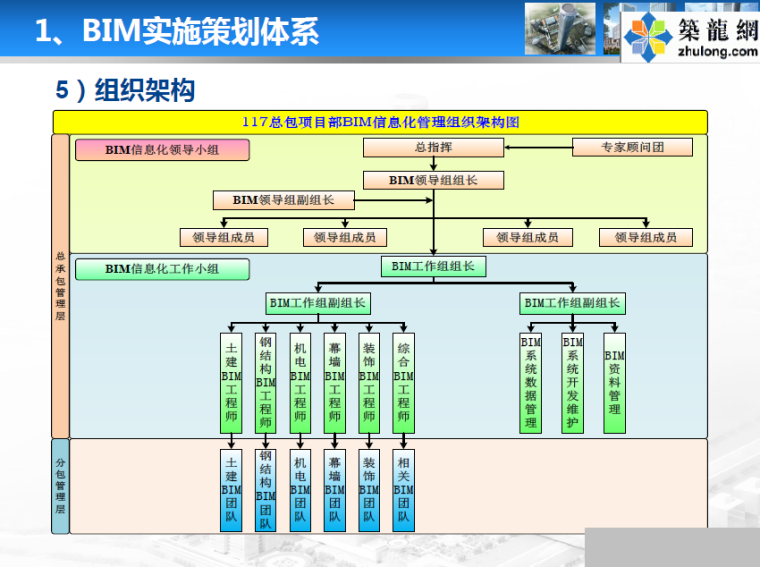 [天津]地标建筑项目BIM技术研究和应用资料汇报（详细图文讲解）_3