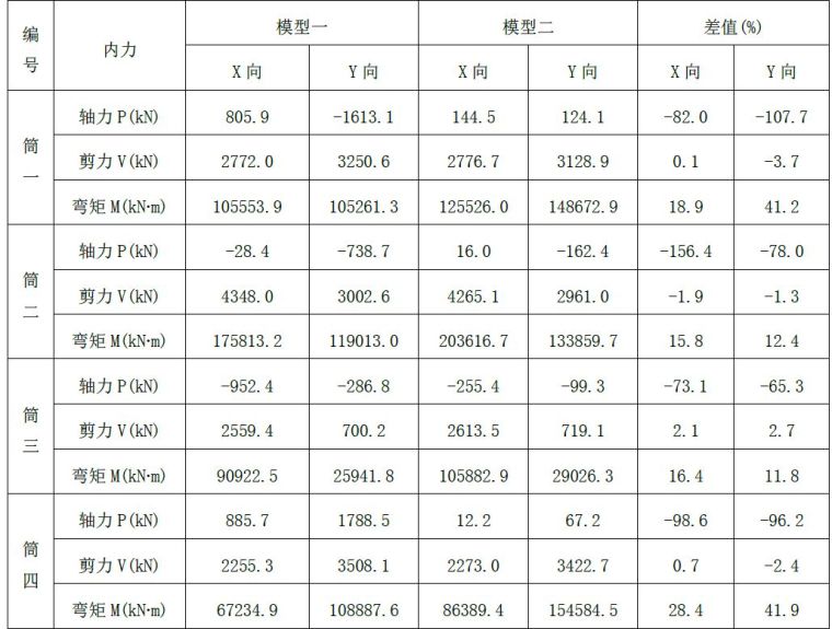 简上体育综合体结构案例介绍_14