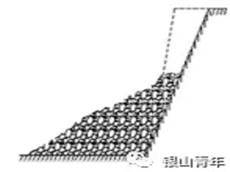 体块构成的建筑资料下载-露天矿边坡滑坡，怎么形成的？如何防治？