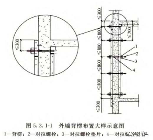 大型建企正在推广的铝合金模板，你知道完整施工流程吗？和木模有_13