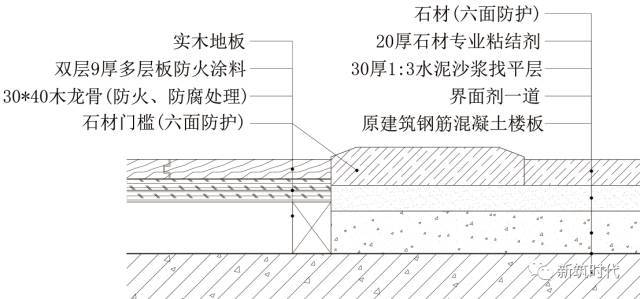 三维图解析地面、吊顶、墙面工程施工工艺做法_12