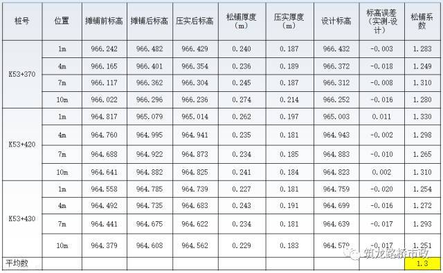 搞定路面开裂泥化的施工工艺_23