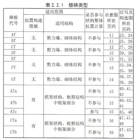 桩基础钢筋翻样资料下载-钢筋构件代号表示方法