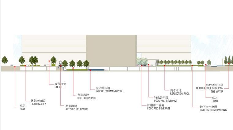 [浙江]某东部国际商务中心景观设计文本PDF（121页）-断面图