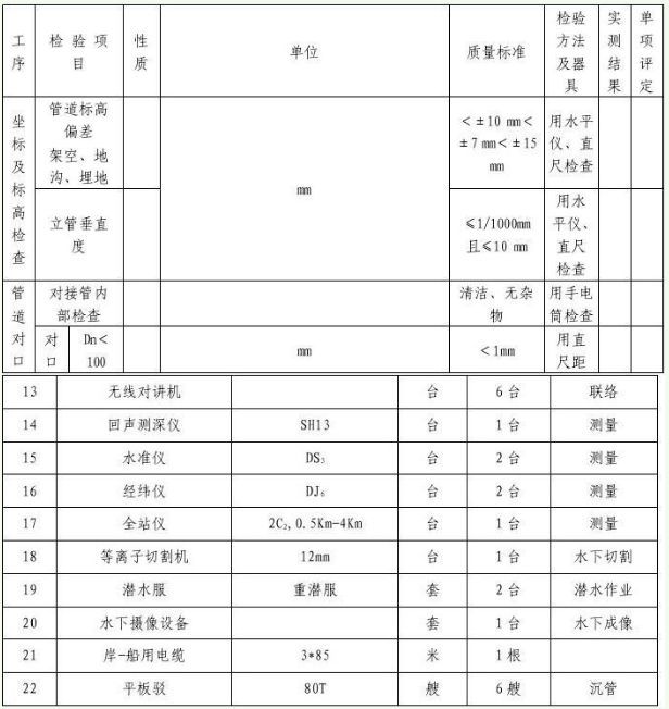 水下敷设钢管整体沉管施工工法_9