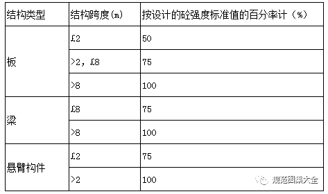 室外消防水池施工方案-2.png