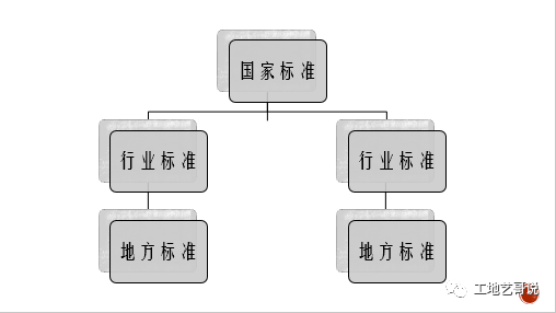 绘图量减少2/3的方法—平法标注的由来及历史_18