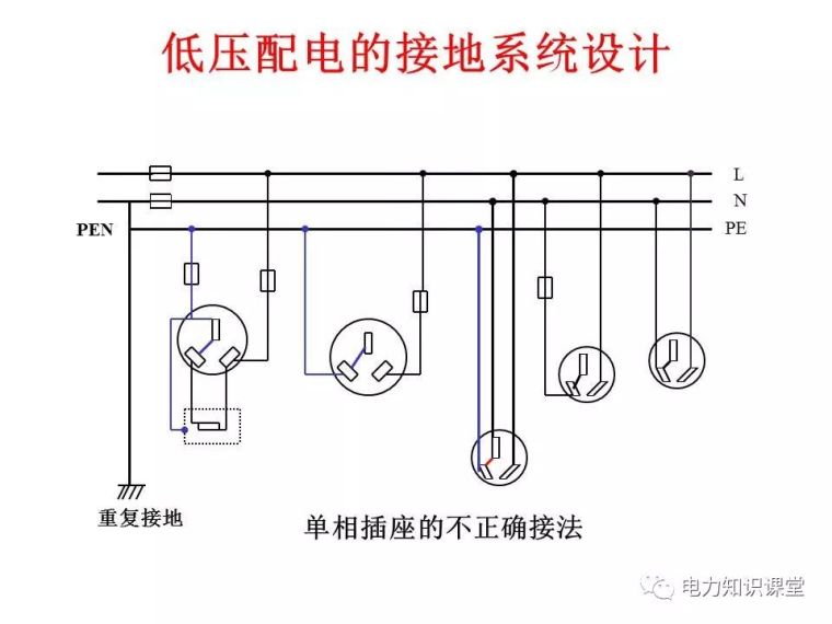 太详细了!详解低压配电的接地系统设计_72