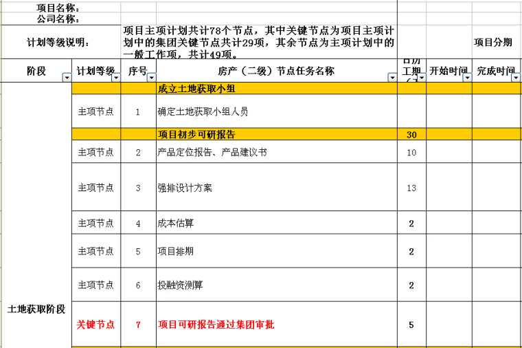 房地产项目开发项目资料下载-房地产集团二级开发项目主项节点计划模板（直接套用）