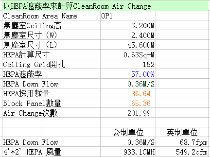 房间方案全套资料下载-房间换气次数计算表