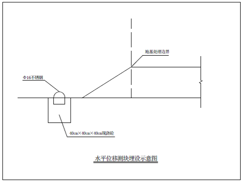深层软土地基处理施工组织设计-水平位移块埋设示意图