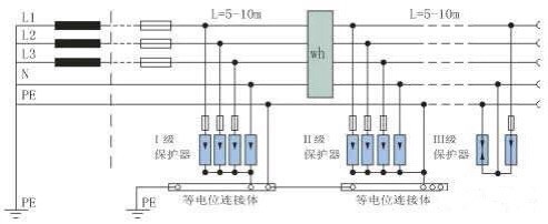 配电变压器低电压资料下载-配电变压器的设计选型 干式油浸变压器的选择