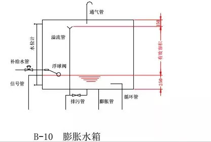 中央空调水系统设计教程_12