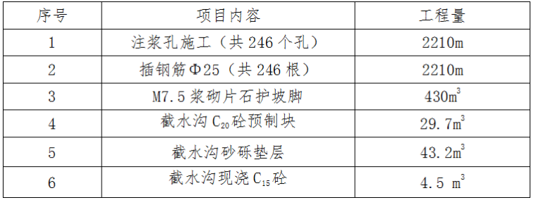 滑坡治理ppt资料下载-滑坡治理-注浆加固施工组织设计