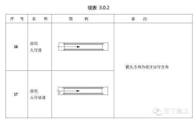 65种最常见施工图例，再也不怕施工图了！_14