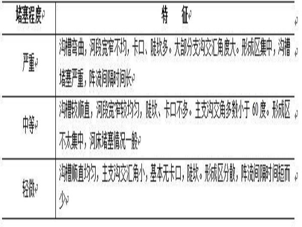 边坡地质灾害设计要点资料下载-地质灾害野外调查细则Word版（共25页）