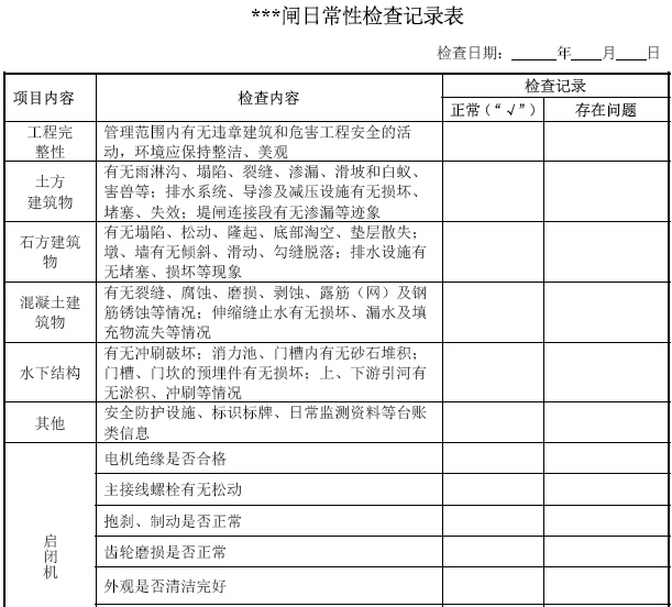 堤防工程标准化管理手册(组织、制度、操作)-闸日常性检查记录表