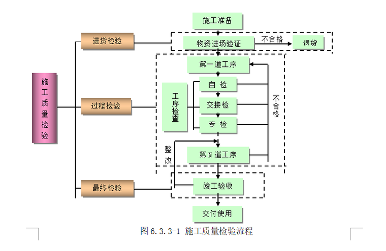 合格工程质量目标策划书资料下载-工程质量创优策划书（共43页）