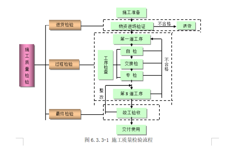 新技术应用策划书资料下载-工程质量创优策划书（共43页）