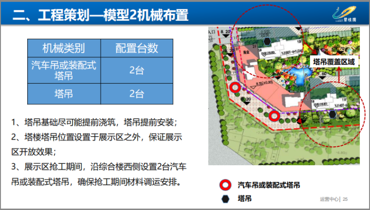 知名地产：楼盘展示区快速完美开放及开发高周转要求-工程策划—模型2机械布置