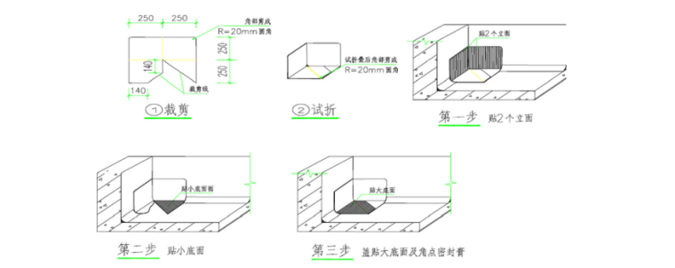 防水工程施工方案-阴角部位卷材的裁剪、叠合、密闭