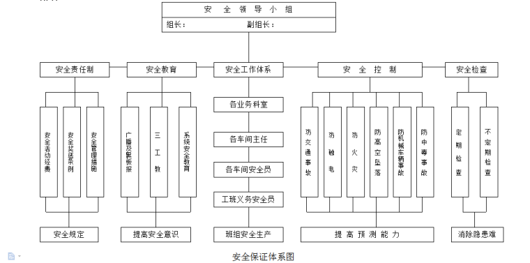 天津项目施工组织设计资料下载-天津电力建设公司新建培训厂房钢结构项目施工组织设计