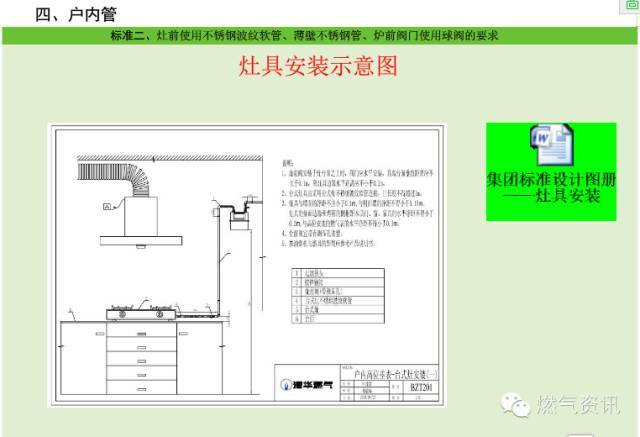 燃气管网工程施工标准对照，燃气工程质量控制绝对好资料_72