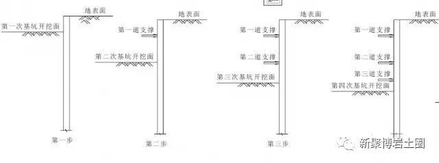 地铁车站施工方法汇总_2